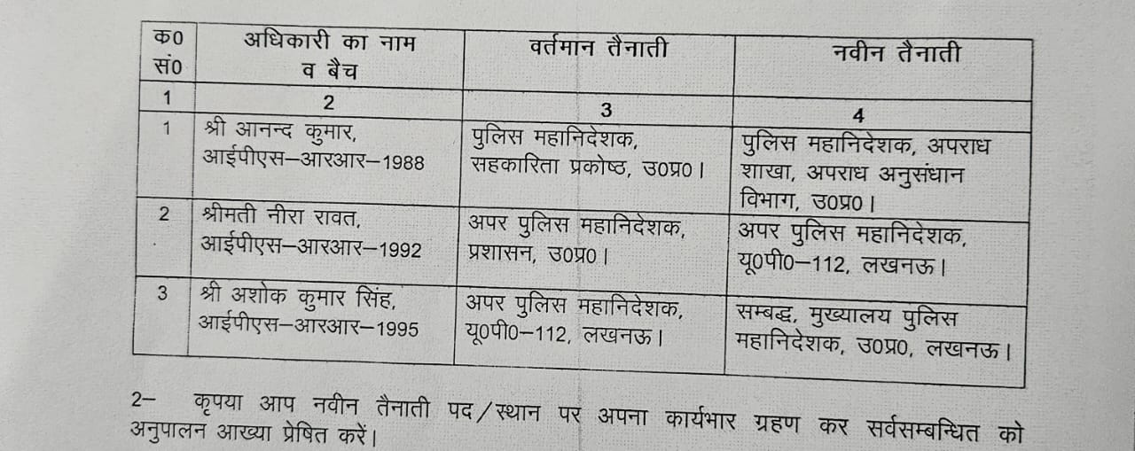 IPS officers transferred